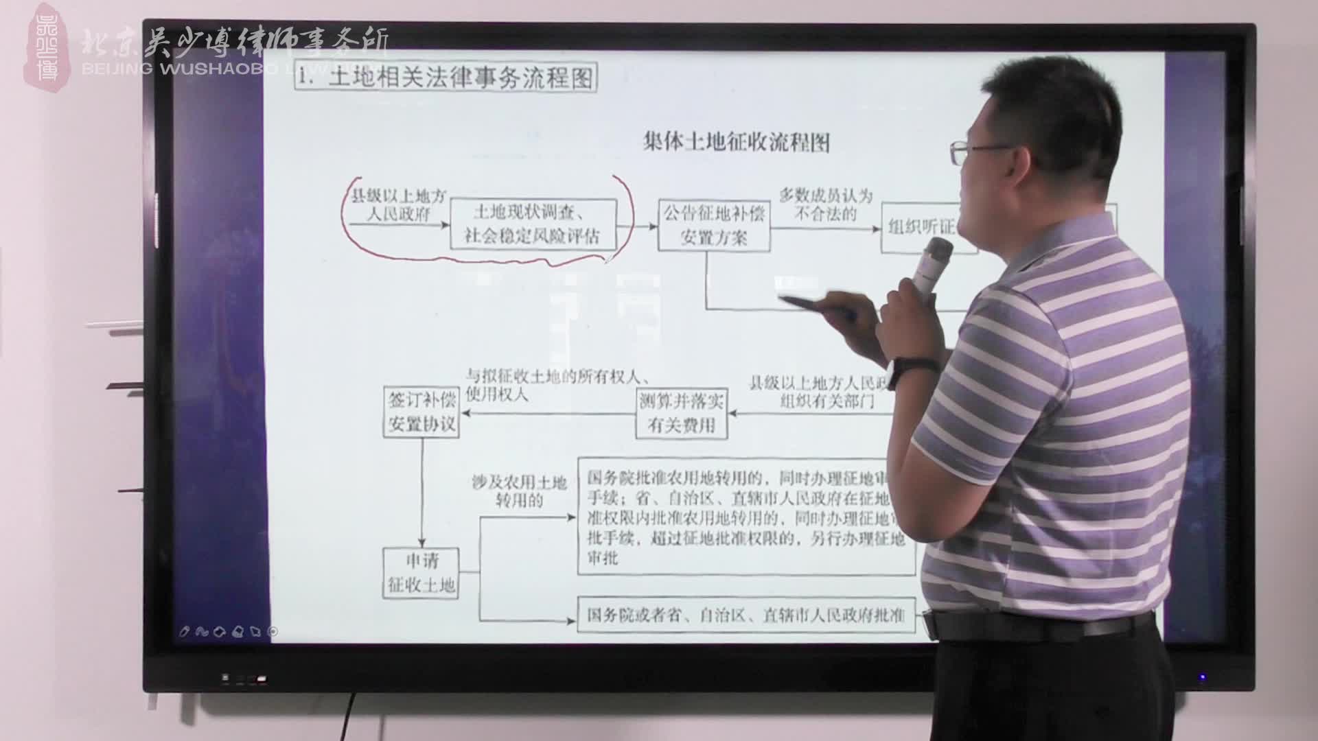 新《土地管理法》法律解读（三）_石磊视频